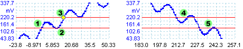 figure 5b