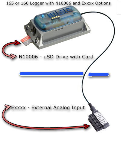 165 Logger with N10006 and Exxxxx Options Installed