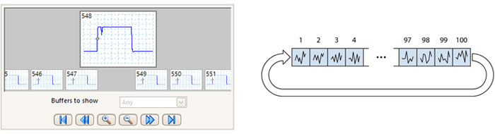Waveform buffer and navigator