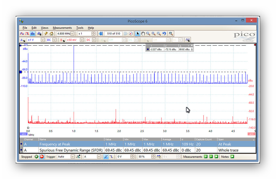 Spectrum analyser