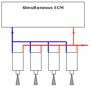 simultaneous ECM