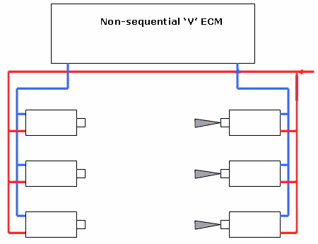 Non-sequential V ECM