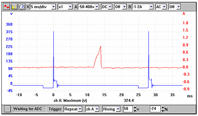 Injector waveform