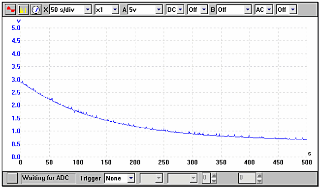 coolant temperature sensor waveform