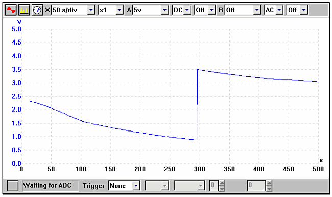 Vauxhall Multec waveform