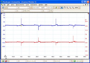 Ignition parade waveform