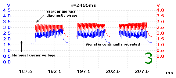 automotive waveform
