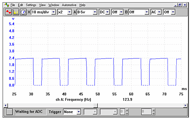 waveform