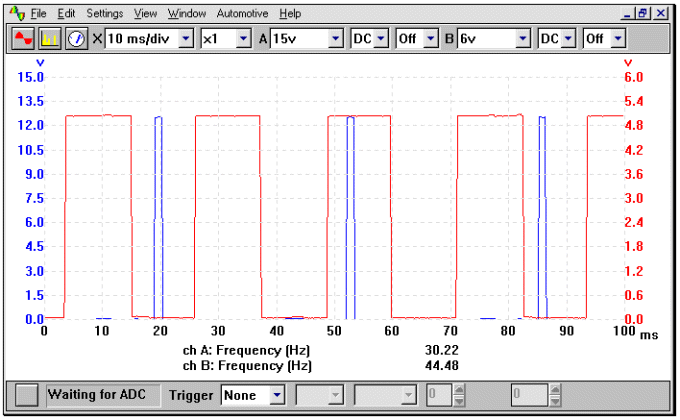 PIP and SAW signals
